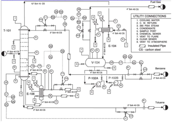 P&ID Diagram Pioneer Industrial
