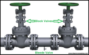 DBB Valve