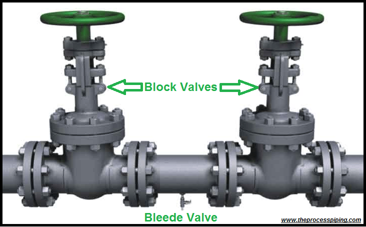 DBB Valve