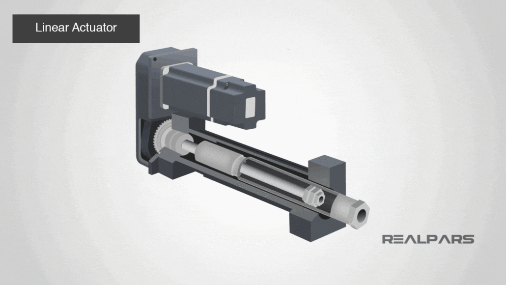 Electric Actuator In Robotics at Odis Russell blog