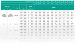 Masoneilan Control Valve Specifications and Standards 3