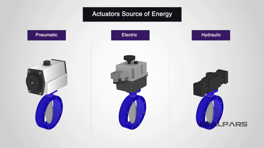 Types of Actuation